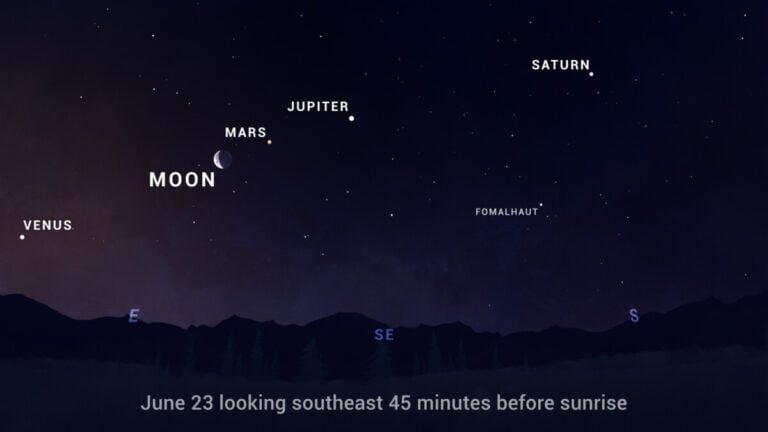 Five significant planets will align in a rare planetary conjunction.